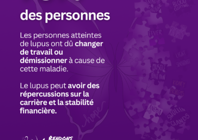 Graphique violet indiquant que 73 % des personnes vivant avec le lupus ont dû changer ou quitter leur travail à cause de la maladie